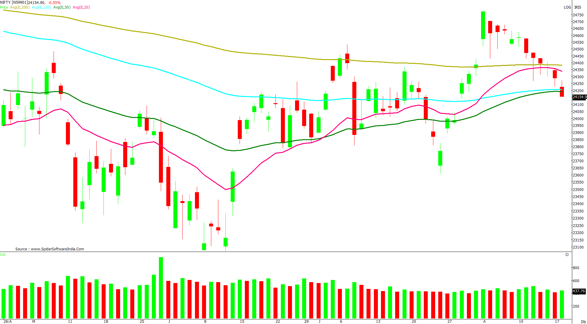 Manas Jaiswal Research Analyst Image